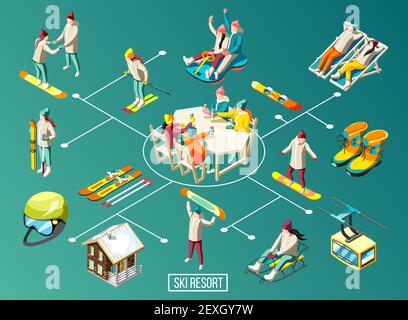 Skigebiet isometrische Flussdiagramm mit Haus für lebende Sportgeräte Und Besucher auf türkisfarbenen Hintergrund Vektor-Illustration Stock Vektor