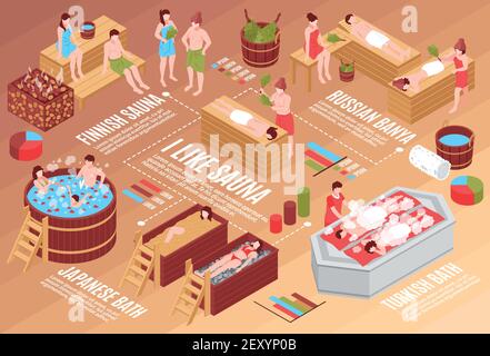 Menschliche Charaktere und verschiedene Badehäuser isometrischen Flussdiagramm mit Diagrammen Auf dem Verlauf mit braunem Hintergrund horizontale Vektordarstellung Stock Vektor