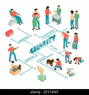 Isometrische Charity-Flussdiagramm-Komposition mit editierbaren Textunterschriften menschliche Zeichen Und konzeptionelle Bilder verbunden mit Linien Vektor Illustration Stock Vektor