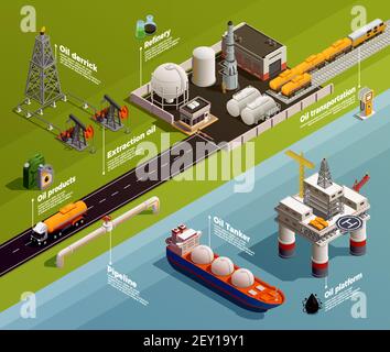 Öl-Petroleum-Industrie Produktion isometrische Infografik Zusammensetzung mit Plattform-Extraktion derrick Raffinerie Transport Tanker Pipeline Vektor i Stock Vektor