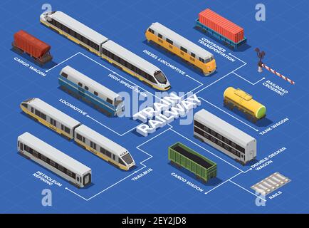 Eisenbahn Transport isometrische Flussdiagramm mit Hochgeschwindigkeitszug elektrische und Diesel Lokomotiven Cargo Tank Waggons Vektor-Illustration Stock Vektor