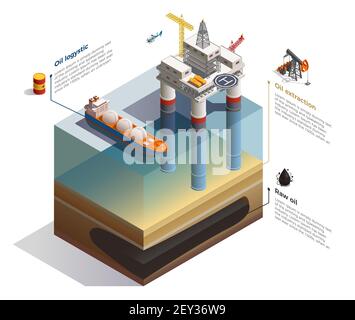 Rohöl Unterwasser Ablagerungen Extraktion Infografik isometrische Zusammensetzung mit Bohren Rigg Plattform und Transport Tanker Vektor-Illustration Stock Vektor