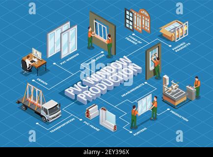 PVC-Fenster Design Produktion Transport und Installation isometrische Flussdiagramm auf Vektorgrafik mit blauem Hintergrund Stock Vektor