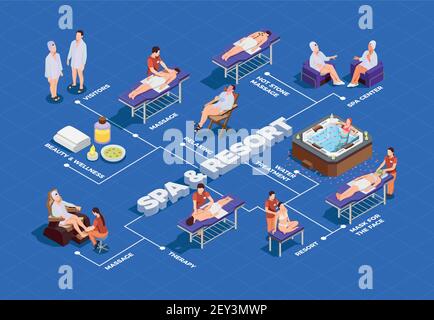 Spa Salon isometrische Flussdiagramm mit Besuchern während der Massage und Körper Behandlungsverfahren auf blauer Vektorgrafik Stock Vektor