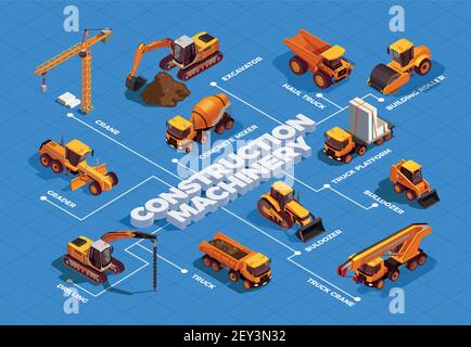 Baumaschinen und Transport für Straße und Bauarbeiten isometrisch flussdiagramm auf blauem Hintergrund Vektordarstellung Stock Vektor