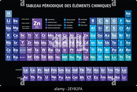 Neonblau Periodensystem der chemischen Elemente Chart Illustration vektor Multicolor 118 Elemente Stock Vektor