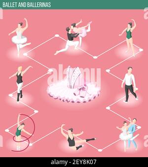 Ballett und Ballerinas isometrisches Flussdiagramm mit männlichen und weiblichen Tänzern Figuren und Kleiderzubehör für theatralische Performance Vektor Illustration Stock Vektor