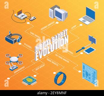 Digital Gadget Evolution isometrische Flussdiagramm mit pc-mobilen Geräten Spiel Konsole und Drohne orange Hintergrund Vektor Illustration Stock Vektor