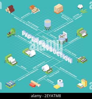 Flussdiagramm zur Papierproduktion mit Symbolen für fertige Papierprodukte isometrischer Vektor Abbildung Stock Vektor