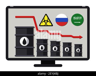 Die weltweite Ölkrise im Jahr 2020, der Rückgang des Preises pro Barrel unter dem Einfluss des Coronavirus und der Streit zwischen Russland und Saudi-Arabien. Sto Stock Vektor