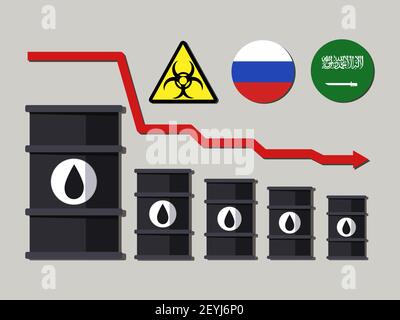 Die Weltkoronavirus- und Ölkrise im Jahr 2020, der Rückgang des Preises pro Barrel unter biologischer Bedrohung und der Streit zwischen Russland und Saudi-Arabien Stock Vektor