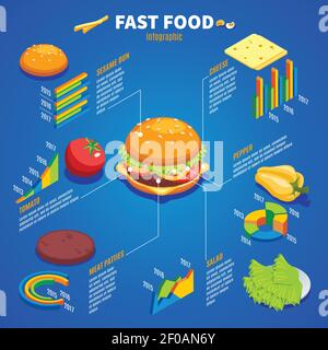 Isometrische Infografik-Vorlage für Fastfood mit Bun-Käse-Pfeffer-Tomate Fleischsalat Zutaten für Hamburger machen isoliert Vektor-Illustration Stock Vektor