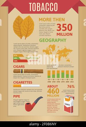 Tabakkonsum Infografiken mit Weltkarte Zigarren Pfeife Zigaretten Daten Statistikdiagramme auf beigefarbener Vektorgrafik Stock Vektor