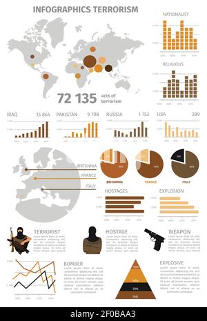 Terrorismus globale Infografik mit Beschreibungen von Grafiken mit einer numerischen Verhältnis der Länder und religiöse Vektor-Illustration Stock Vektor