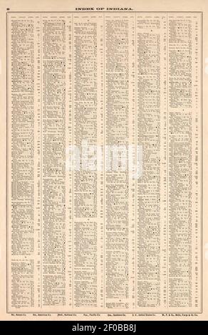 Plat Buch und statistische Aufzeichnung von Noble County, Indiana - mit einer kurzen Geschichte der Grafschaft, Townships, Städte und größere Städte, zusammen mit einer großen Karte von Indiana und skizzieren Karte von Stockfoto