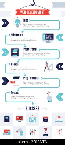 Infografik Programmentwicklung mit Baumprozessen der Anwendungsentwicklung oder Software Schritt für Schritt Vektordarstellung Stock Vektor