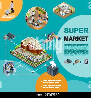 Isometrische moderne Supermarkt Vorlage mit Einkaufszentrum Gebäude Parkplatz Menschen Kauf von Produkten in Halle Sicherheit Video-Überwachungssystem Vektor i Stock Vektor