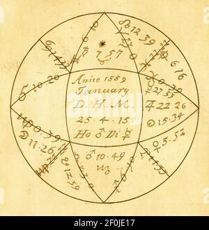 Antike Illustration des mittelalterlichen Horoskops aus dem 19. Jahrhundert. Veröffentlicht im Systematischen Bilder-Atlas zum Conversations-Lexikon. Stockfoto
