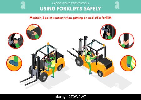 Empfehlungen zur sicheren Verwendung von Gabelstaplern. Beim ein- und Aussteigen eines Gabelstaplers sind drei Kontaktpunkte zu achten. Konzept zur Vermeidung von Arbeitsrisiken. Isome Stock Vektor