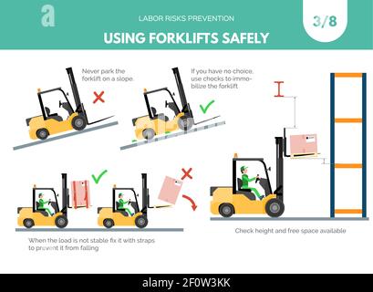 Recomendatios über die Verwendung von Gabelstaplern sicher. Konzept zur Vermeidung von Arbeitsrisiken. Isometrisches Design isoliert auf weißem Hintergrund. Vektorgrafik. Set 3 Stock Vektor