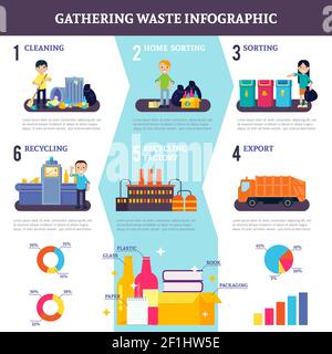 Sammeln von Abfall flach Infografiken mit Reinigung Sortierung und Recycling von Verschiedene Arten von Garbage Vector Illustration Stock Vektor