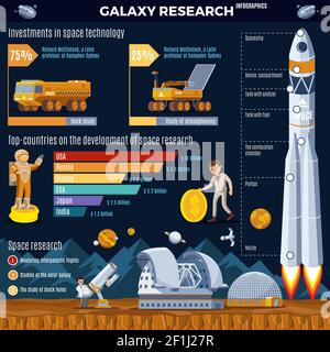 Galaxy Forschung Infografik Konzept mit Ländern führend in der Raumfahrt Investitionen in Technologien und Ausrüstung Vektordarstellung Stock Vektor