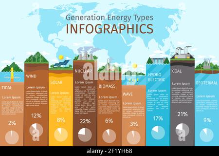 Infografiken zu Energiearten. Solar und Wind, Wasser und Bio-Brennstoff. Strom erneuerbar, Elektrizitätswerk, Strom und Wasser, Kernenergie, Vektorillust Stock Vektor