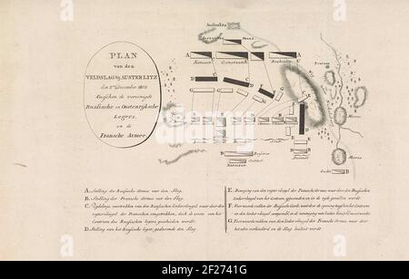 Plan der Schlacht bei Austerlitz, 1805; Plan der Schlacht bei Austerlitz den 2EN. Dezember 1805 zwischen den Vereinigten russischen und österreichischen Armeen und der Fransche Armee.Plan mit den Einschlagsordnungen der französischen und kombinierten russischen und österreichischen Armeen bei der Schlacht bei Austerlitz (Die aktuelle Slavkov U Brna in der Tschechischen Republik) am 2. Dezember 1805. Am unteren Rand der Legend AG. Stockfoto