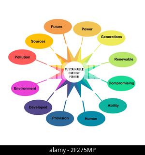 Diagrammkonzept mit Sustainable Energy Power Text und Schlüsselwörter. EPS 10 isoliert auf weißem Hintergrund Stock Vektor