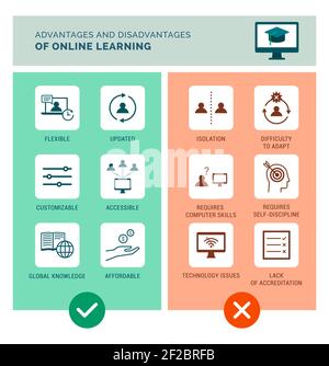 Vor- und Nachteile von Online-Lerninfographik mit Icons gesetzt Stock Vektor