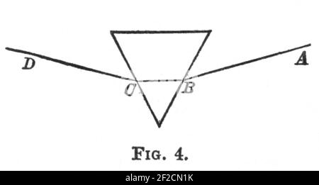 Beliebte Astronomie - 1881 - Abb. 4. Stockfoto