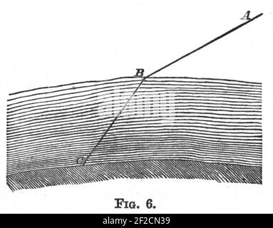 Beliebte Astronomie - 1881 - Abb. 6. Stockfoto