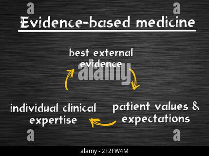 EBM - Evidence Based Medicine Konzept Stockfoto