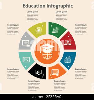 Online-Bildung global studieren Infografik mit Tortendiagramm Vektor Illustration Stock Vektor