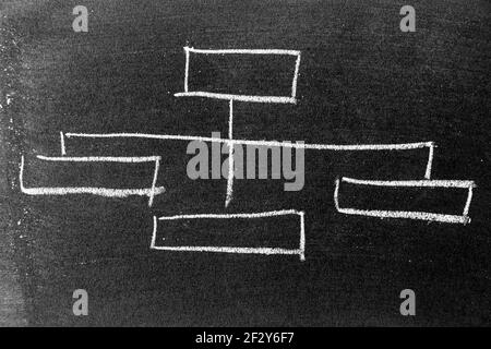 Weiße Kreide Handzeichnung in quadratischer Organigramm-Form auf Tafel Hintergrund Stockfoto