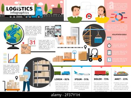 Flat logistic Infografik Konzept mit Betreiber Lager Arbeiter Gabelstapler Globus Pakete Timer Kalender Checkliste LKW Zug Flughafen Schiff Lieferung V Stock Vektor