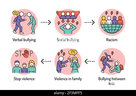 Symbole für die Farblinie „Gewalt“. Belästigung, sozialer Missbrauch und Mobbing. Zeichen für Webseite, mobile App, Schaltfläche, Logo. Bearbeitbare Kontur. Stock Vektor