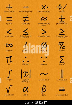 Mathematische Symbole auf orangefarbenem Hintergrund. Mathematische Symbole, Symbolsatz. Mathematische Berechnungen. Stockfoto