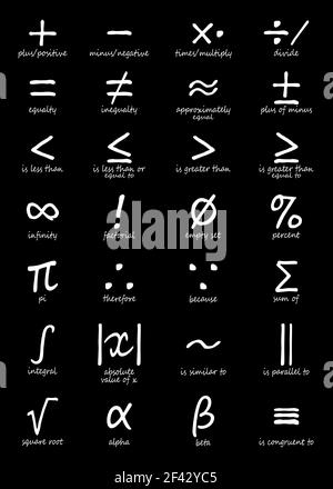 Mathematische Symbole auf schwarzem Hintergrund. IION Set. Mathematische Berechnungen. Schwarzweiß-Illustration. Stockfoto