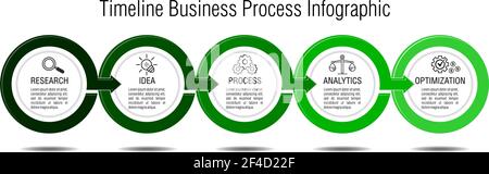 Geschäftsprozessstrategie. Zeitachse Infografiken mit 5 Schritten, Kreisen, Pfeilen. Abbildung, Vektor Stock Vektor