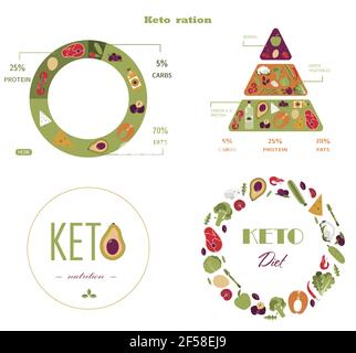 Vektor-Pyramide der Ernährung auf die Keto-Diät. Lebensmittel, die Berechnung von Wasser, Getränken, Fett, Eiweiß und Kohlenhydraten für eine gesunde Ernährung nach Stock Vektor