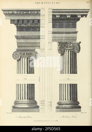 Antike und moderne Ionische Ordnung Kupferstich aus der Encyclopaedia Londinensis oder, Universal Wörterbuch der Künste, Wissenschaften und Literatur; Band II; herausgegeben von Wilkes, John. Veröffentlicht 1810 in London Stockfoto