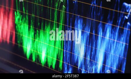 Farbkorrektur-Monitor. RGB-Farbkorrekturanzeige auf dem Bildschirm im Postproduktionsprozess. Telecine Bühne in Video-oder Filmproduktion processi Stockfoto