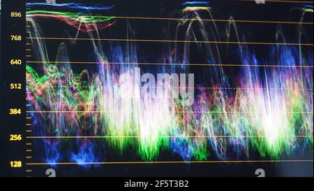 Farbkorrektur-Monitor. RGB-Farbkorrekturanzeige auf dem Bildschirm im Postproduktionsprozess. Telecine Bühne in Video-oder Filmproduktion processi Stockfoto