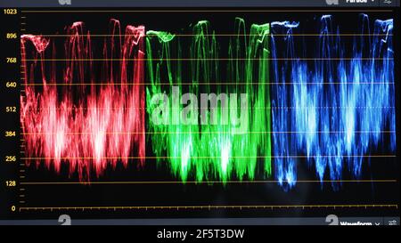 Farbkorrektur-Monitor. RGB-Farbkorrekturanzeige auf dem Bildschirm im Postproduktionsprozess. Telecine Bühne in Video-oder Filmproduktion processi Stockfoto