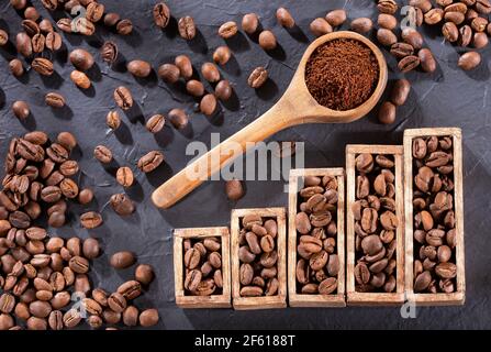 Gerösteter und gemahlener Kaffee - Statistiken über den Verbrauch und Verkauf von Kaffee. Stockfoto