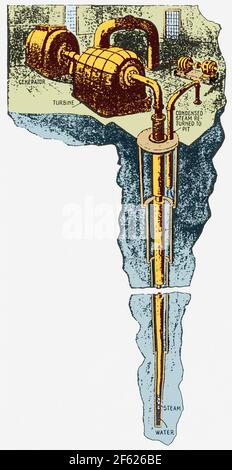 Teslas Geothermal Power Generator Stockfoto