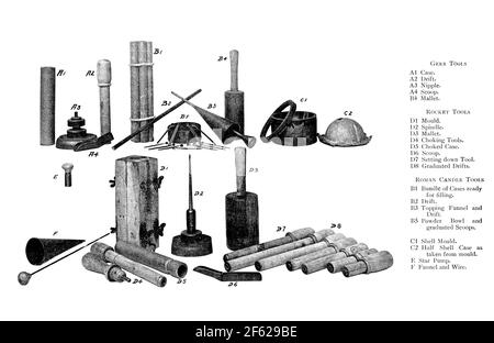 Pyrotechnische Werkzeuge für die Herstellung von Feuerwerken, 1922 Stockfoto