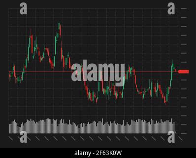 Candlestick-Chart für den Aktienmarkt-Investmenthandel mit technischer Analyse auf schwarzem Hintergrund. Geschäft Candle Stick Graph Tauschtrend. Trader Financial Investment Index Concept Vector eps Illustration Stock Vektor