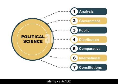 Diagrammkonzept mit politikwissenschaftlichen Texten und Schlüsselwörtern. EPS 10 isoliert auf weißem Hintergrund Stock Vektor